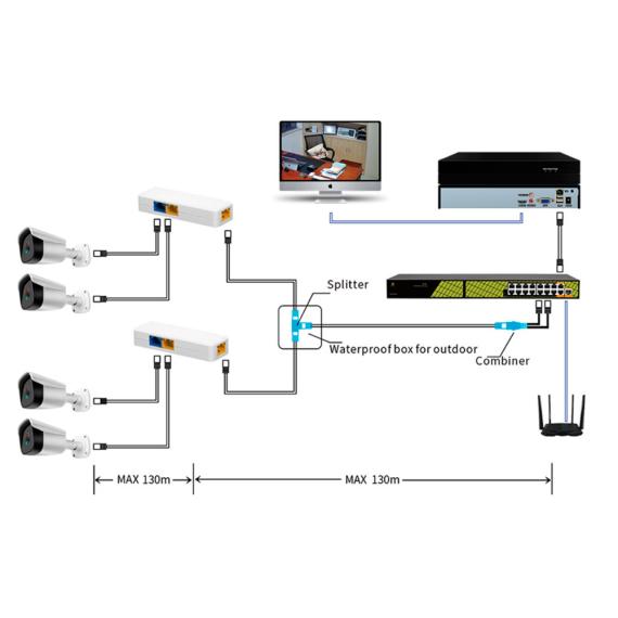 MARCA BLANCA POE-DUAL-SINGLE-RJ45