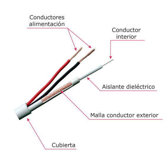 RG59 HVIT MIKROKOAKSIAL + STRØM KABEL 300 METER